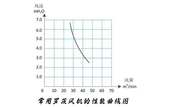 罗茨丝瓜视频免费下载的性能曲线