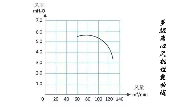 多级离心丝瓜视频免费下载性能曲线