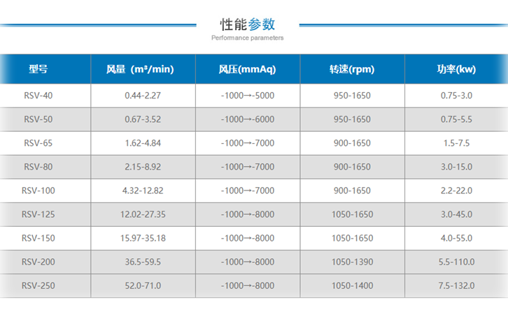 厂家分析罗茨真空泵的原理与型号选择